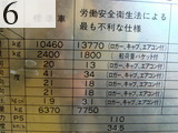 中古建設機械 中古 TCM 東洋運搬機 TCM ホイール・ローダ １．０立米以上 835-2